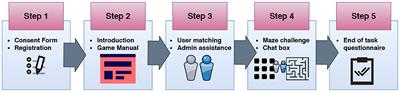 How Personality and Communication Patterns Affect Online ad-hoc Teams Under Pressure